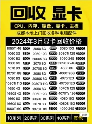 显卡回收，好卡坏卡都收！